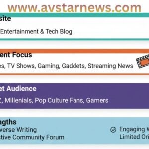 www.avstarnews com Review: Content, Credibility & Quality
