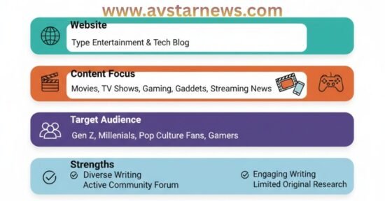 www.avstarnews com Review: Content, Credibility & Quality
