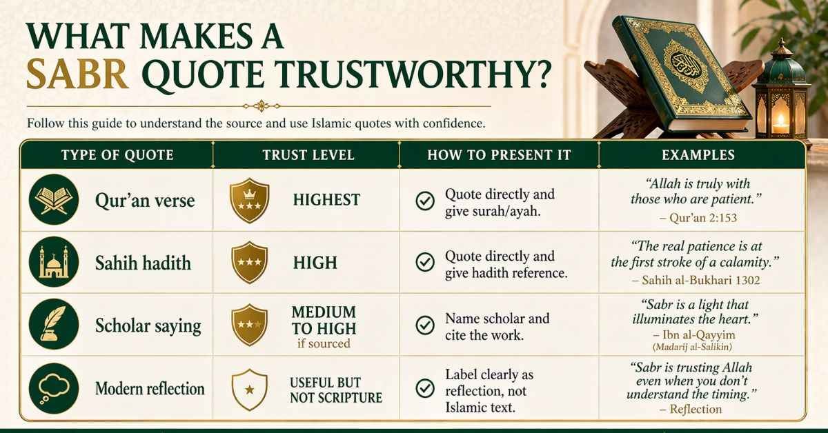 Deep Sabr Quotes from Quran and Hadith