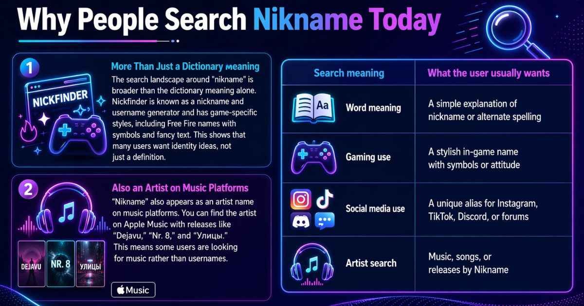 Nikname: Meaning, Uses, Ideas, and Best Tips